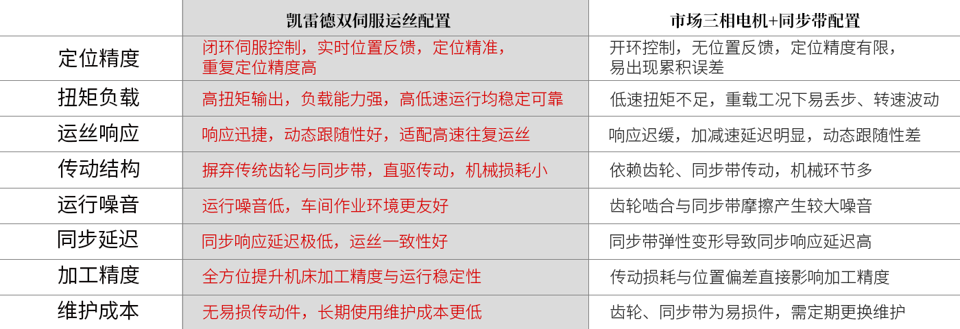 凯雷德自动穿丝中走丝一键穿丝